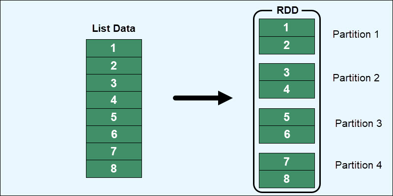 RDD Partitioning