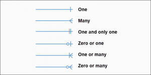 Database Relationship Types & How They Are Established | phoenixNAP KB