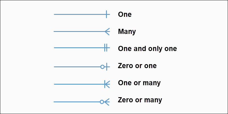 types of relationships