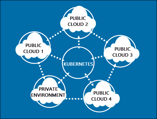 Kubernetes Use Cases 8 Real Life Examples 