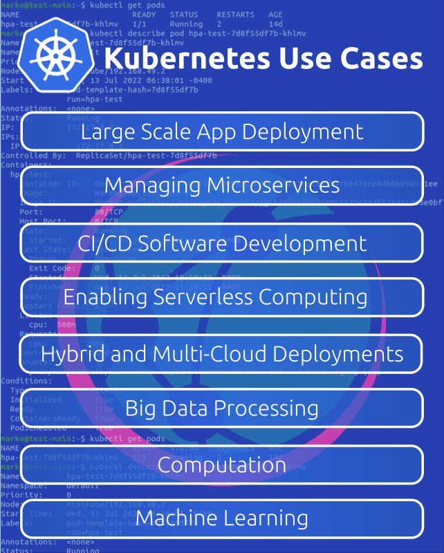 Kubernetes use cases list.