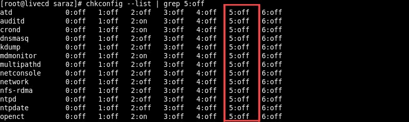 The chkconfig --list grep 5 off Command Terminal Output