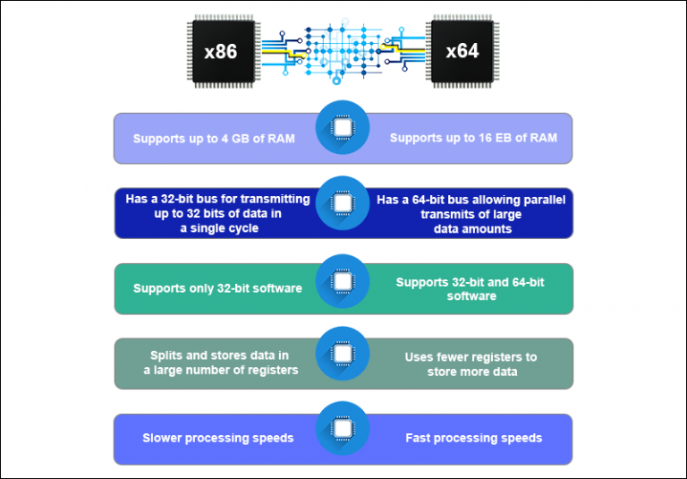 x64-vs-x86-key-differences-features-limitations-and-use-cases