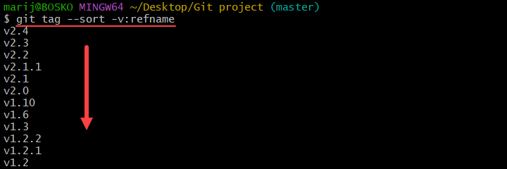 Git tags sorted by version number, in descending order.