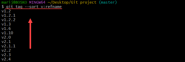 Git tags sorted by version number, in ascending order.