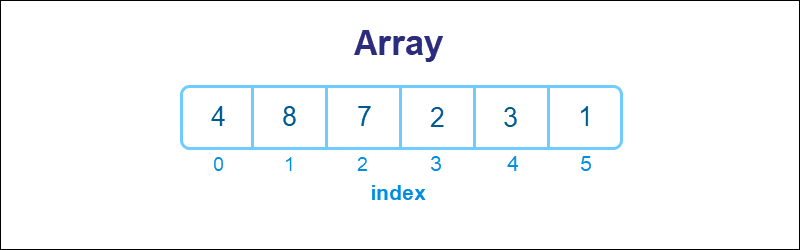 Array data structure