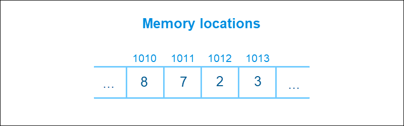 Array memory storage structure
