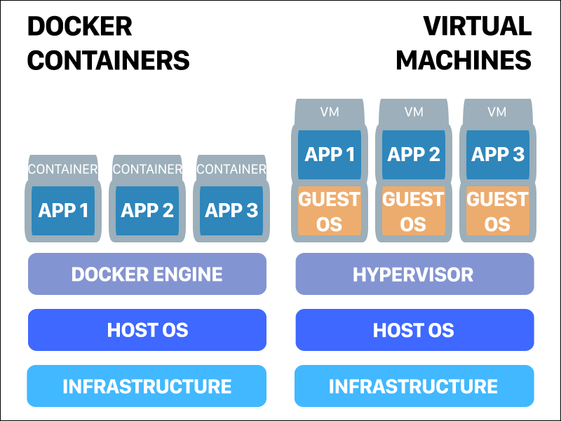 kubernetes-vs-docker-differences-and-similarities-explained