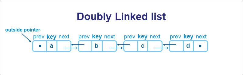 Doubly linked list pointers data structure