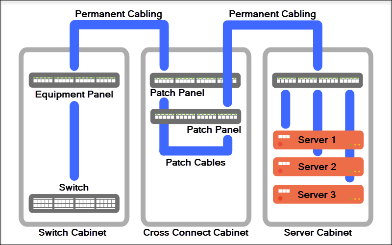 Cross Conection – Internet Fibra