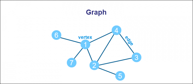 What Are Data Structures? {Classification & Types} | phoenixNAP KB