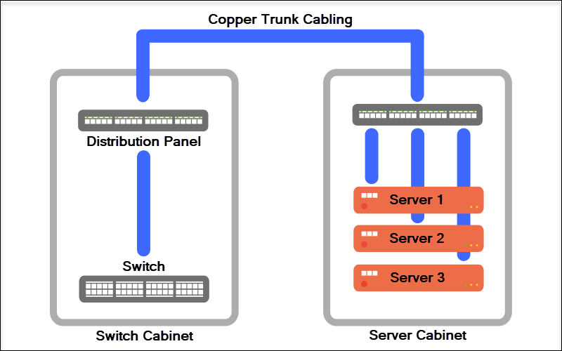 inter data center connectivity