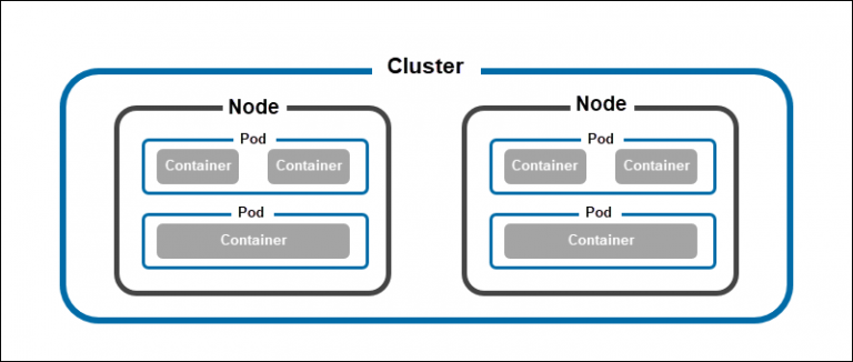 Kubernetes Vs. Docker: Differences And Similarities Explained