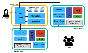 Kubernetes Vs. Docker: Differences And Similarities Explained