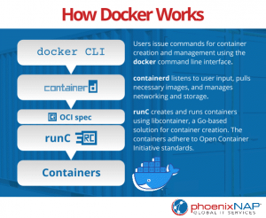 Kubernetes vs. Docker: Differences and Similarities Explained