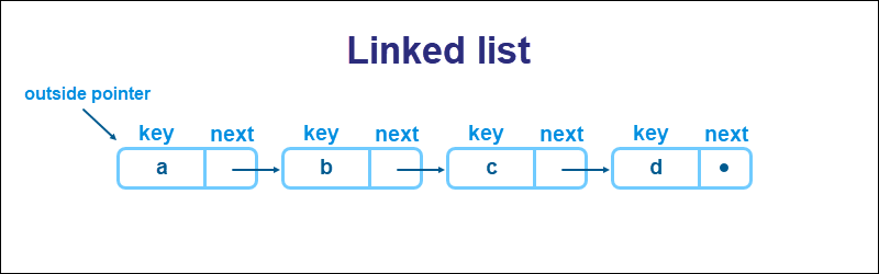 linked list pointers data structure