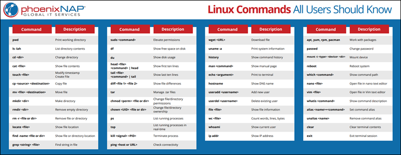 Linux commands all users should know PDF preview