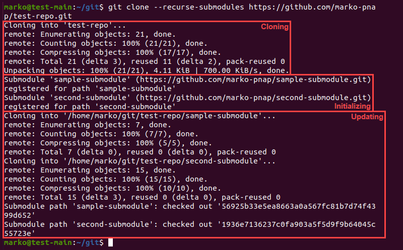 how-to-clone-git-repositories-including-submodules-phoenixnap-kb