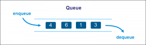 What Are Data Structures? {Classification & Types} | phoenixNAP KB