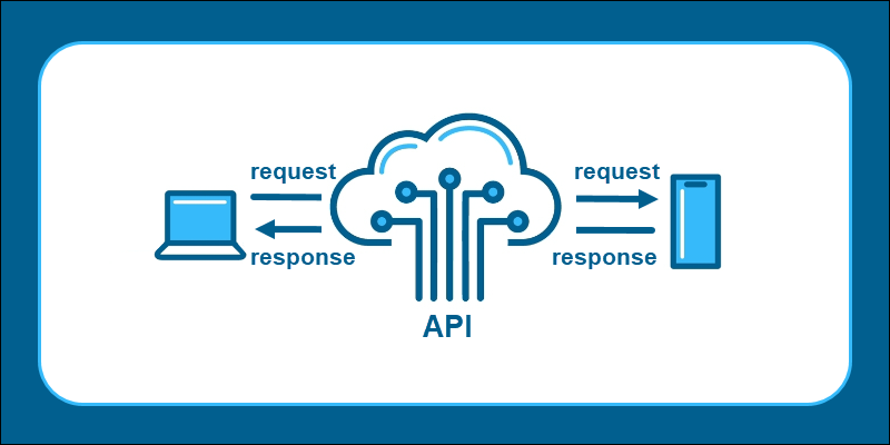 Cloud API request and response