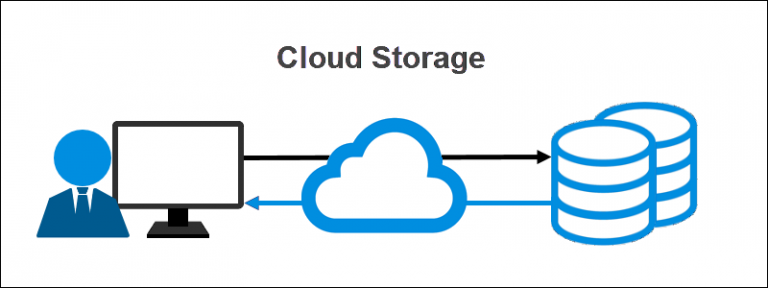 what-is-data-storage-definition-and-types-of-data-storage