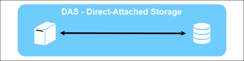 DAS- Direct-Attached Storage