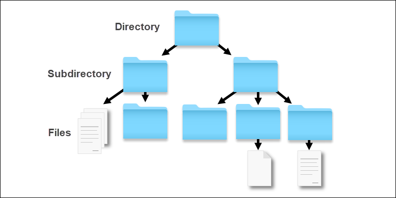 Data Storage