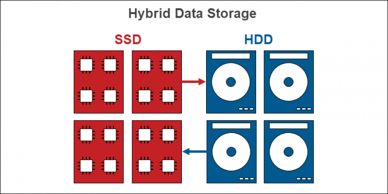 what-is-data-storage-definition-and-types-of-data-storage