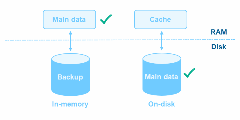 In-Memory Database: Should You Use It? (Pros and Cons)