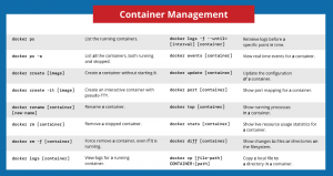 Docker Commands Cheat Sheet {Downloadable PDF} | PhoenixNAP