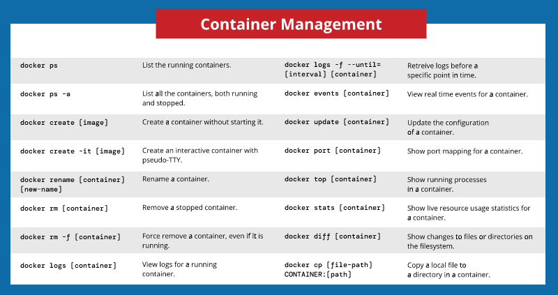 Docker container management cheat sheet.
