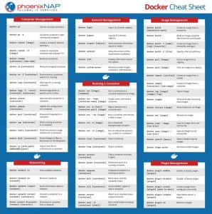 Docker Commands Cheat Sheet {Downloadable PDF} | phoenixNAP