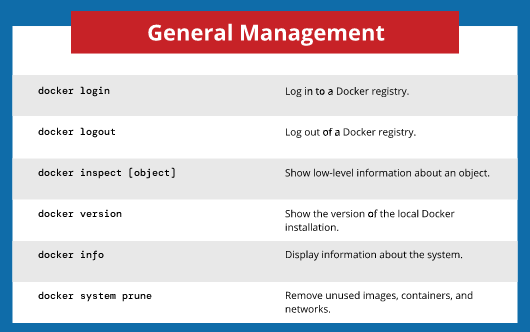 Docker general management cheat sheet.