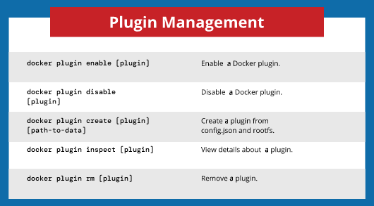 Docker plugin management cheat sheet.