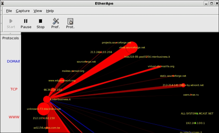 How to Monitor Network Traffic in Linux & Tools for Bandwidth Usage