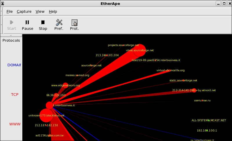 EtherApe network monitoring tool example.