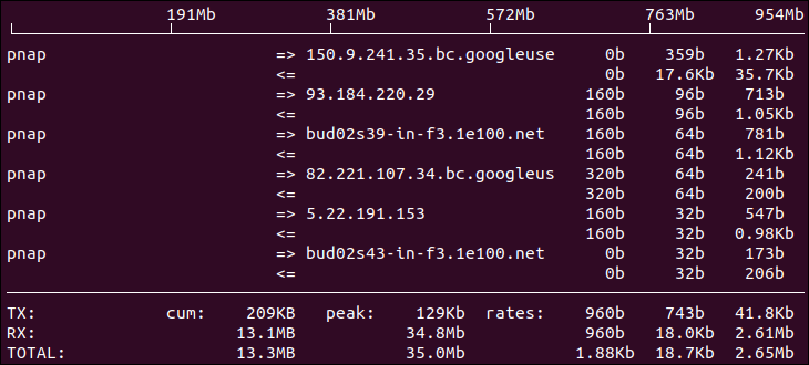 net speed monitor linux