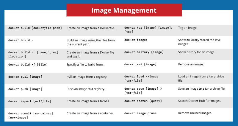 Docker image management cheat sheet.
