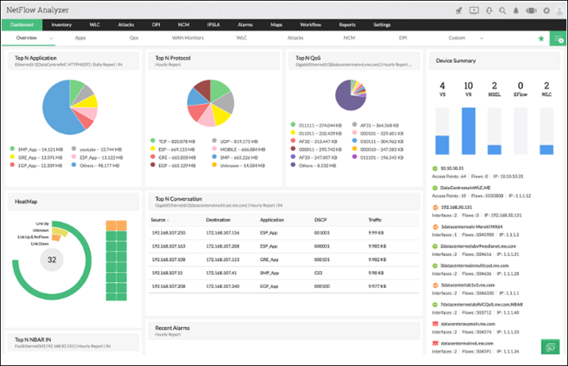 ManageEngine's NetFlow analyzer UI example.