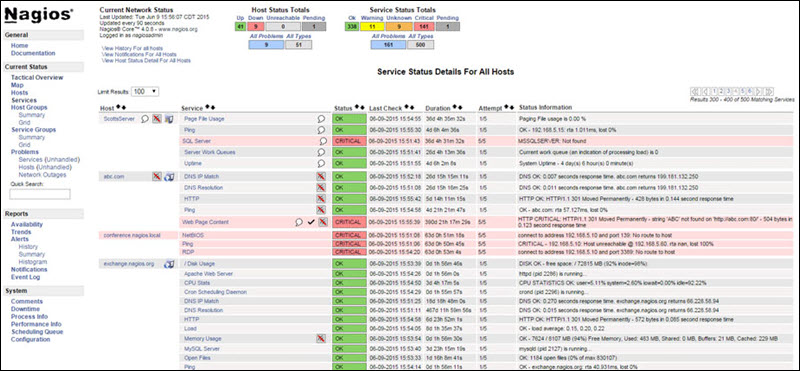 Nagios Core app interface.