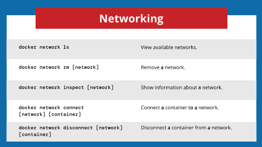 Docker networking cheat sheet.