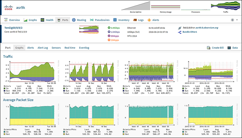 Observium example GUI screenshot.