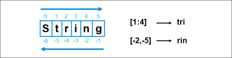 How to Substring a String in Python | phoenixNAP KB