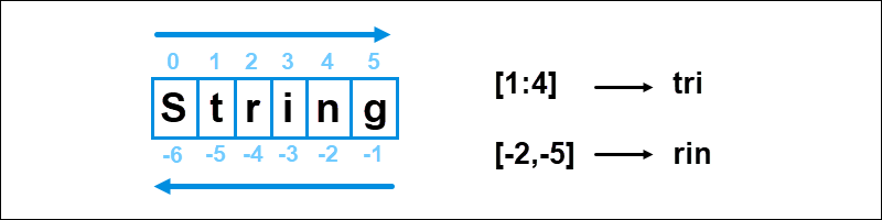 Python string indexing