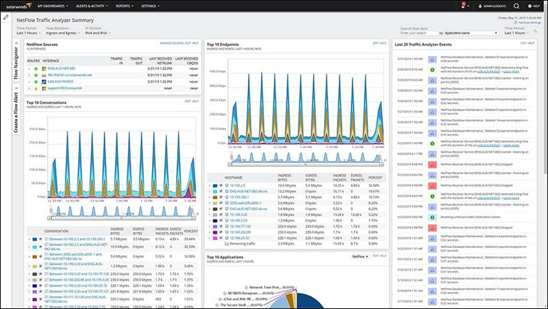 SolarWinds' NetFlow analyzer example.