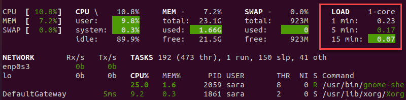 glances terminal output