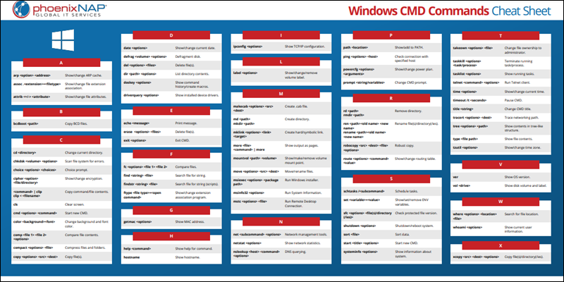 Windows CMD Commands Cheat Sheet PDF preview