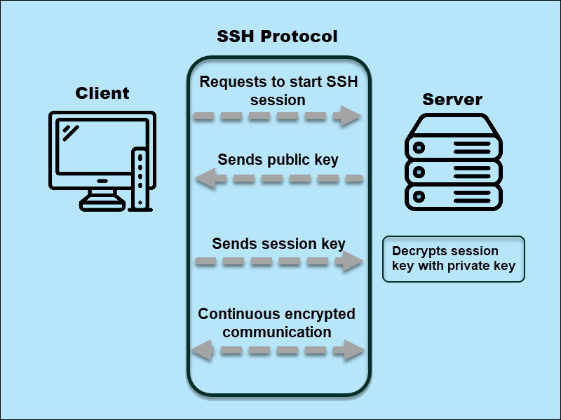 ssh-vs-ssl-what-are-the-differences