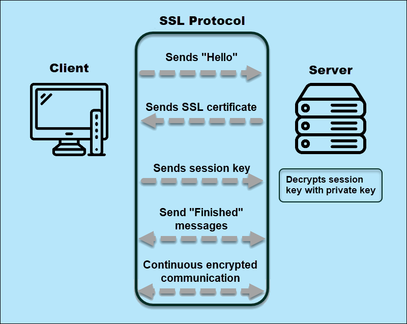 SSL workflow diagram