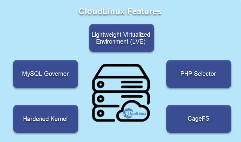 CloudLinux features
